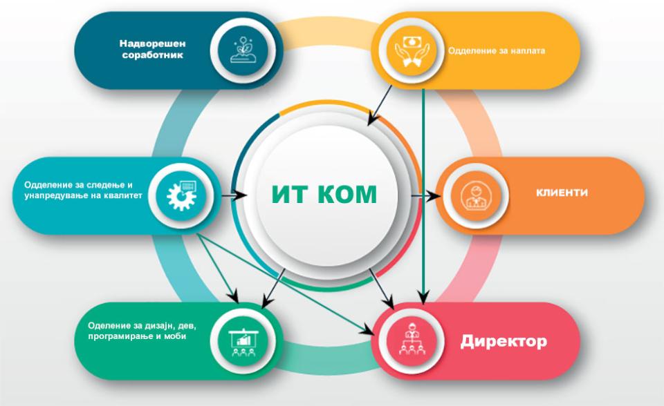 Органограм
